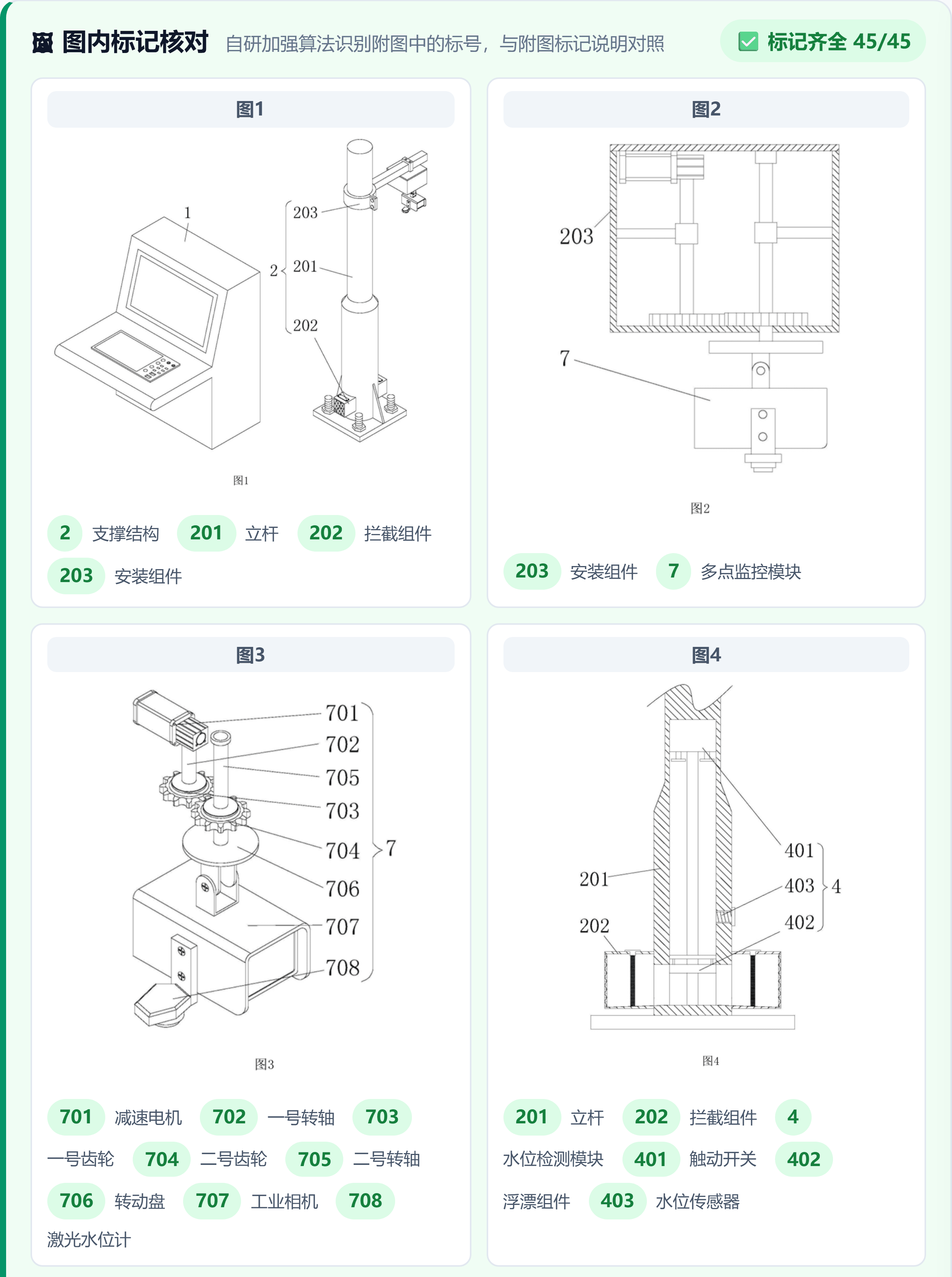 附图识别特写：图1至图4中的标号被逐一读出并生成名称标签，与附图标记说明对账，标记齐全 45/45