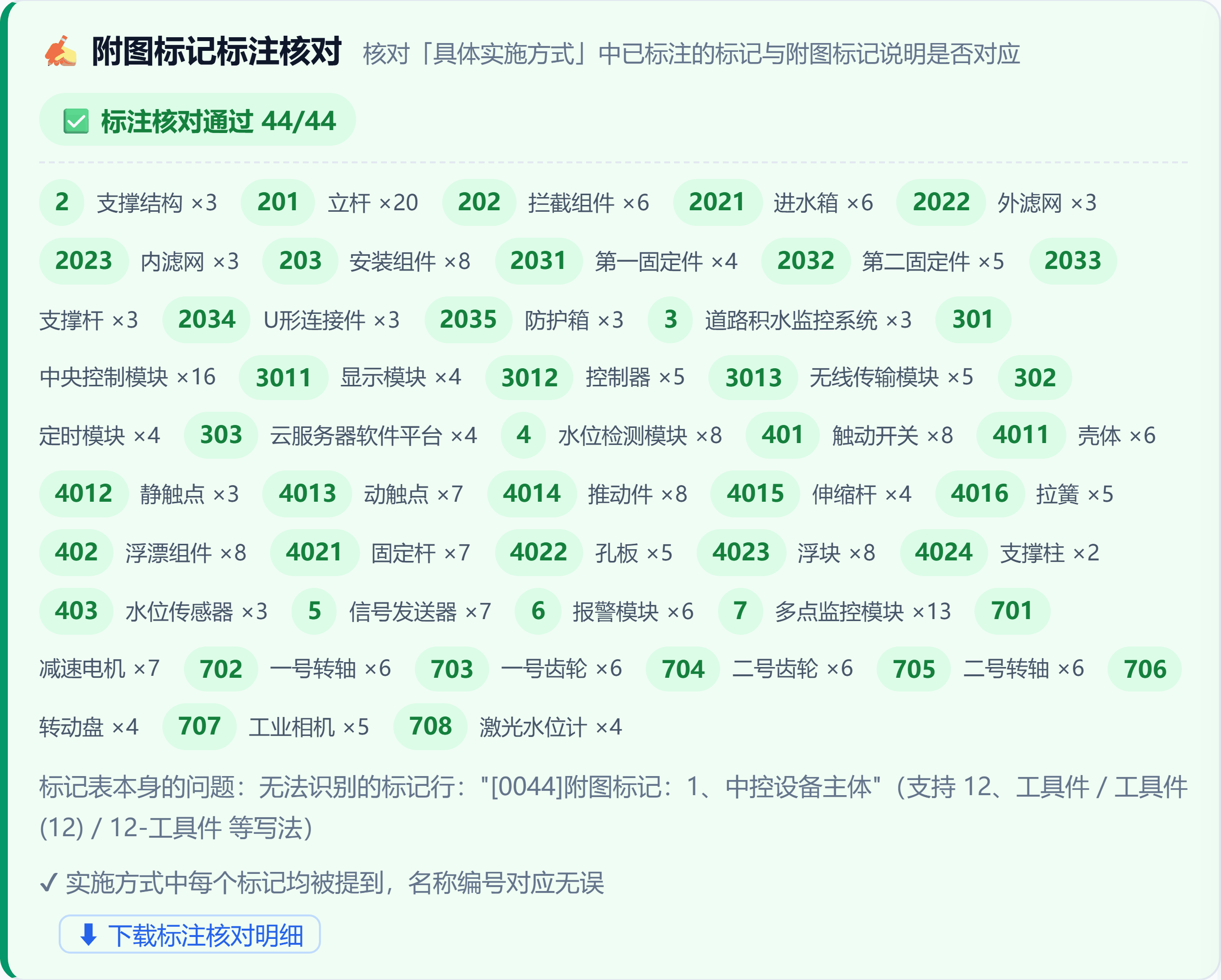 附图标记标注核对特写：44 个标记逐一对应，支持下载核对明细